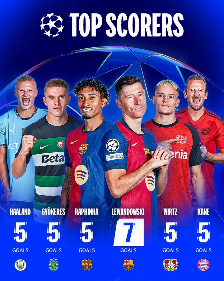 Image: UEFA Champions League