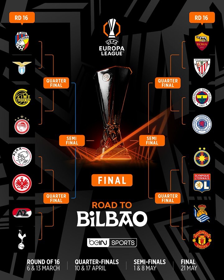 Complete Football 247 UEFA Europa League 2024/25 Round of 16 Draw Unveiled